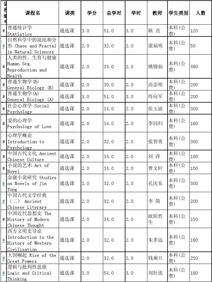 北京大学课程表